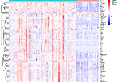 Profiles of cytokines in patients with antineutrophil cytoplasmic antibody-associated vasculitis